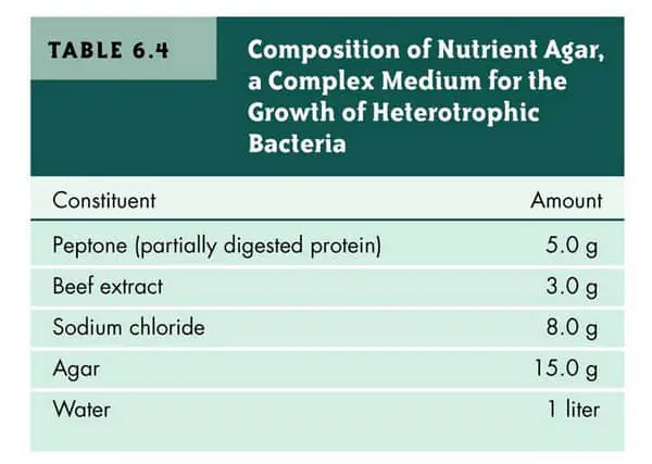 The compositions of nutrient agar