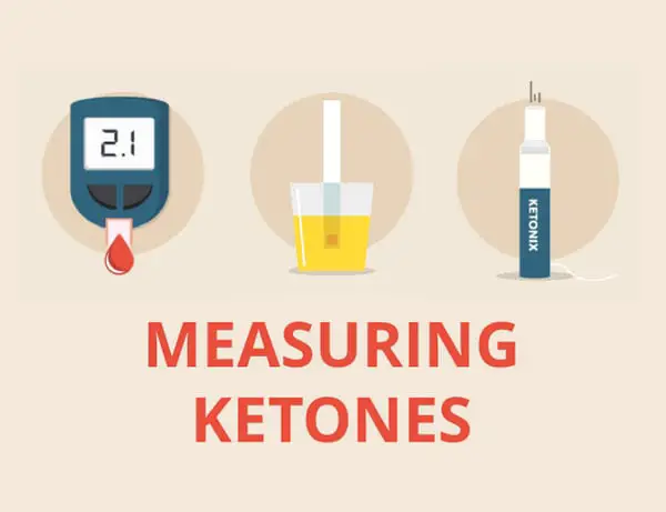 Measuring the level of ketones in urine