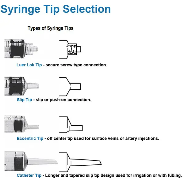 different types of syringe tips