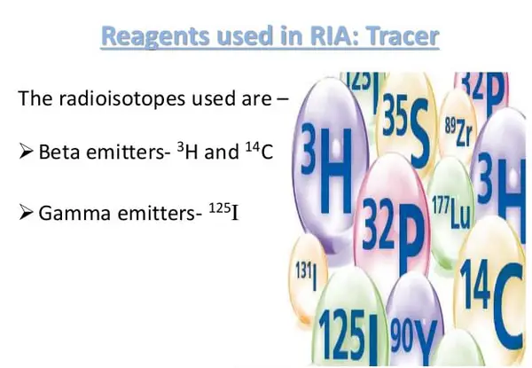 These are the reagents used in performing radioimmunoassay procedure