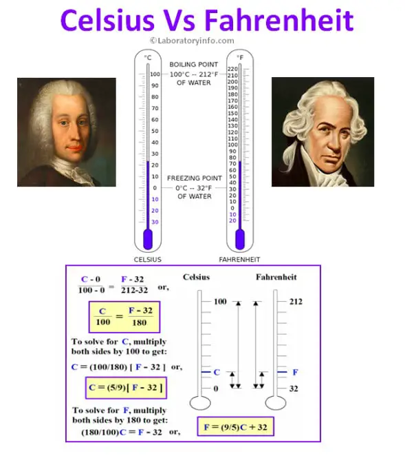 difference-between-celsius-and-fahrenheit