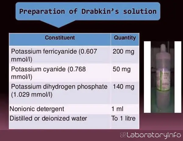 shows the different constituents and their quantity required in the preparation of Drabkin's solution.